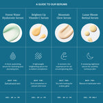 Product guide to serums with images and descriptions on a blue background