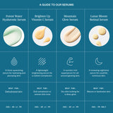 Product guide to serums with images and descriptions on a blue background